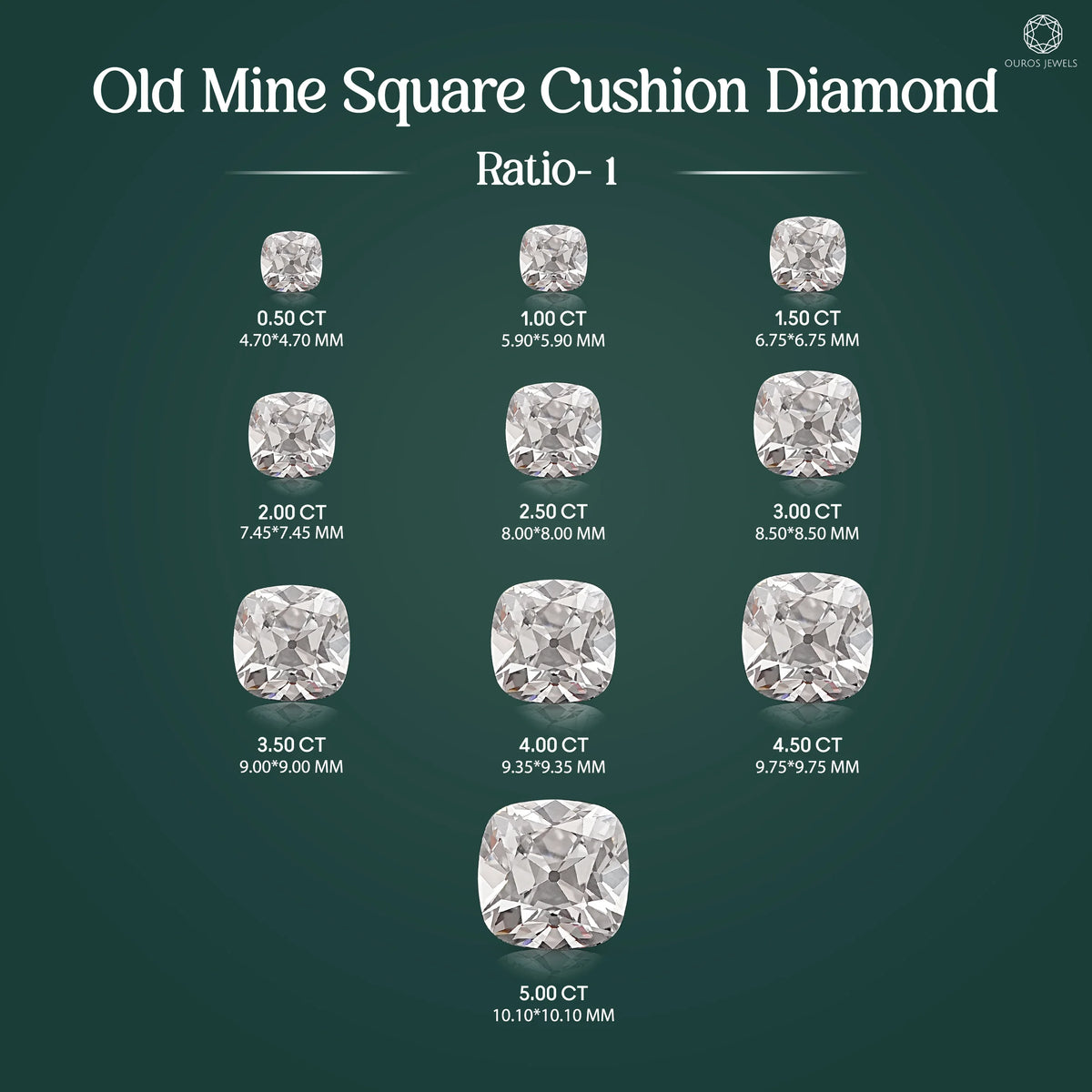 Loose Lab-Grown Old Mine Square Cushion Diamond