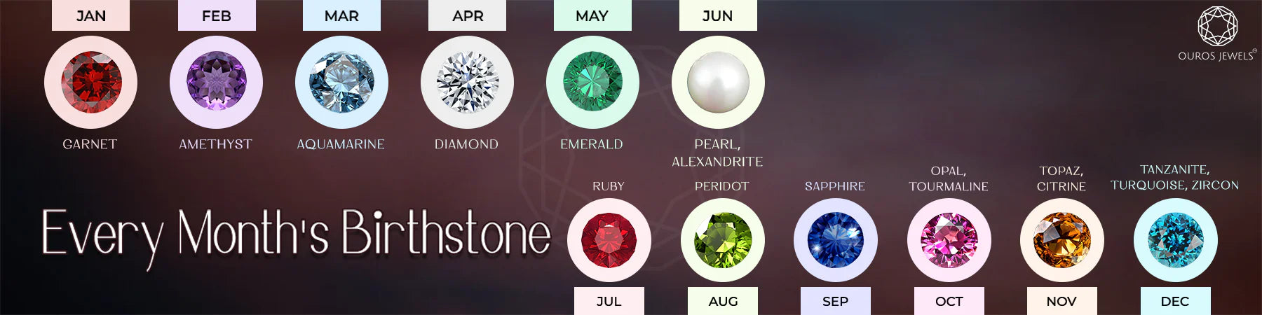 Every Months Birthstone FAQs New