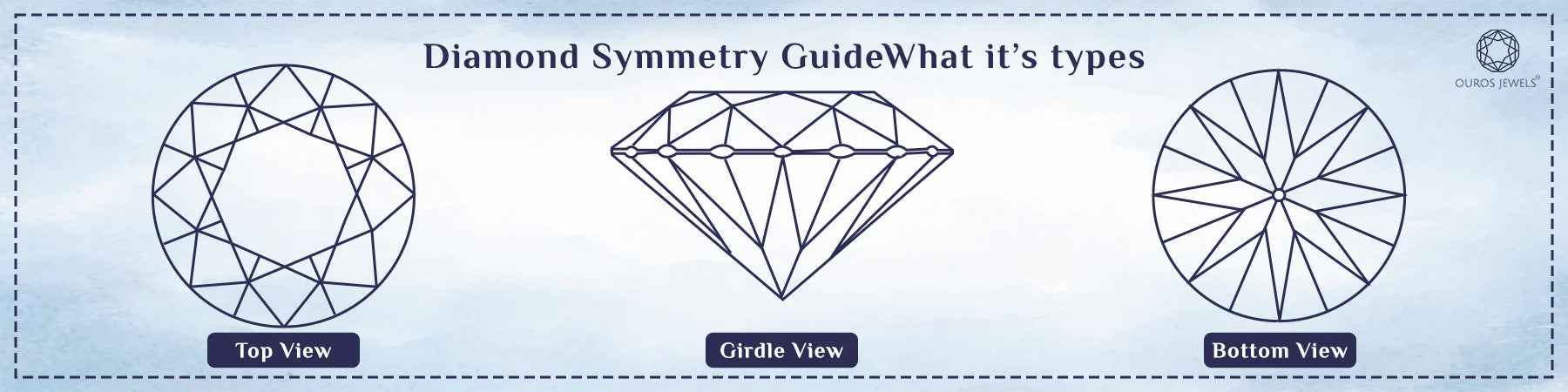 Diamond symmetry from different angle views