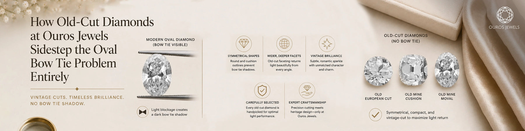 How Old-Cut Diamonds at Ouros Jewels Sidestep the Oval Bow Tie Problem Entirely