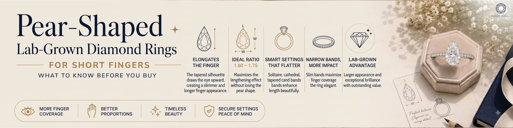 Pear-Shaped Lab-Grown Diamond Rings for Short Fingers