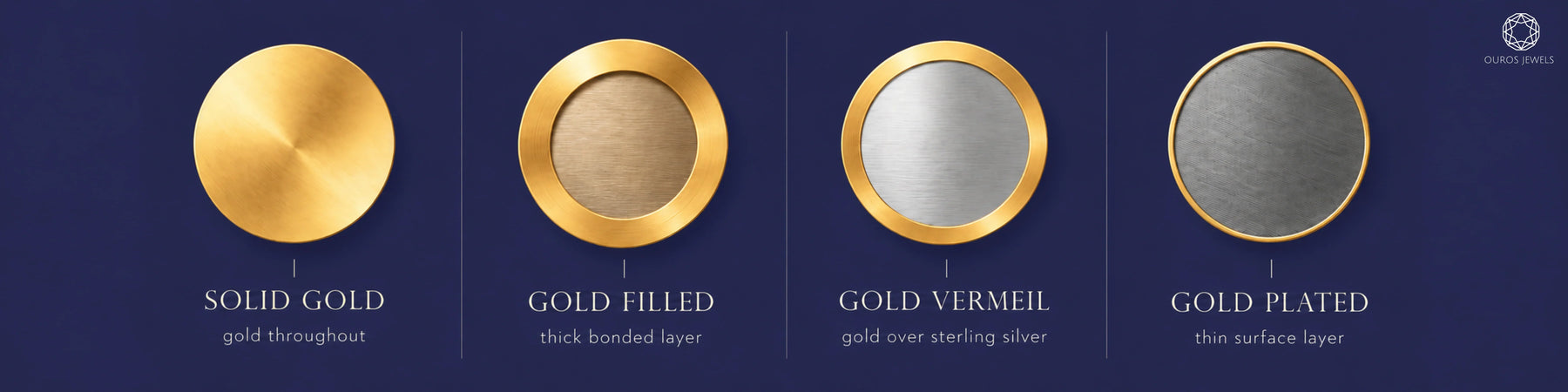 Solid Gold vs Gold Filled vs Gold Vermeil vs Gold Plated Jewelry