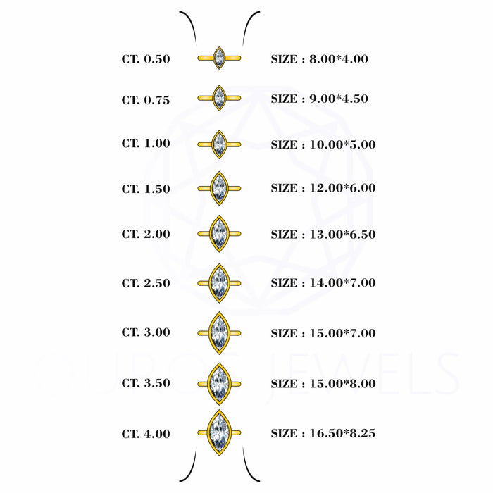 Marquise Lab Diamond Bezel Set Engagement Ring Rings