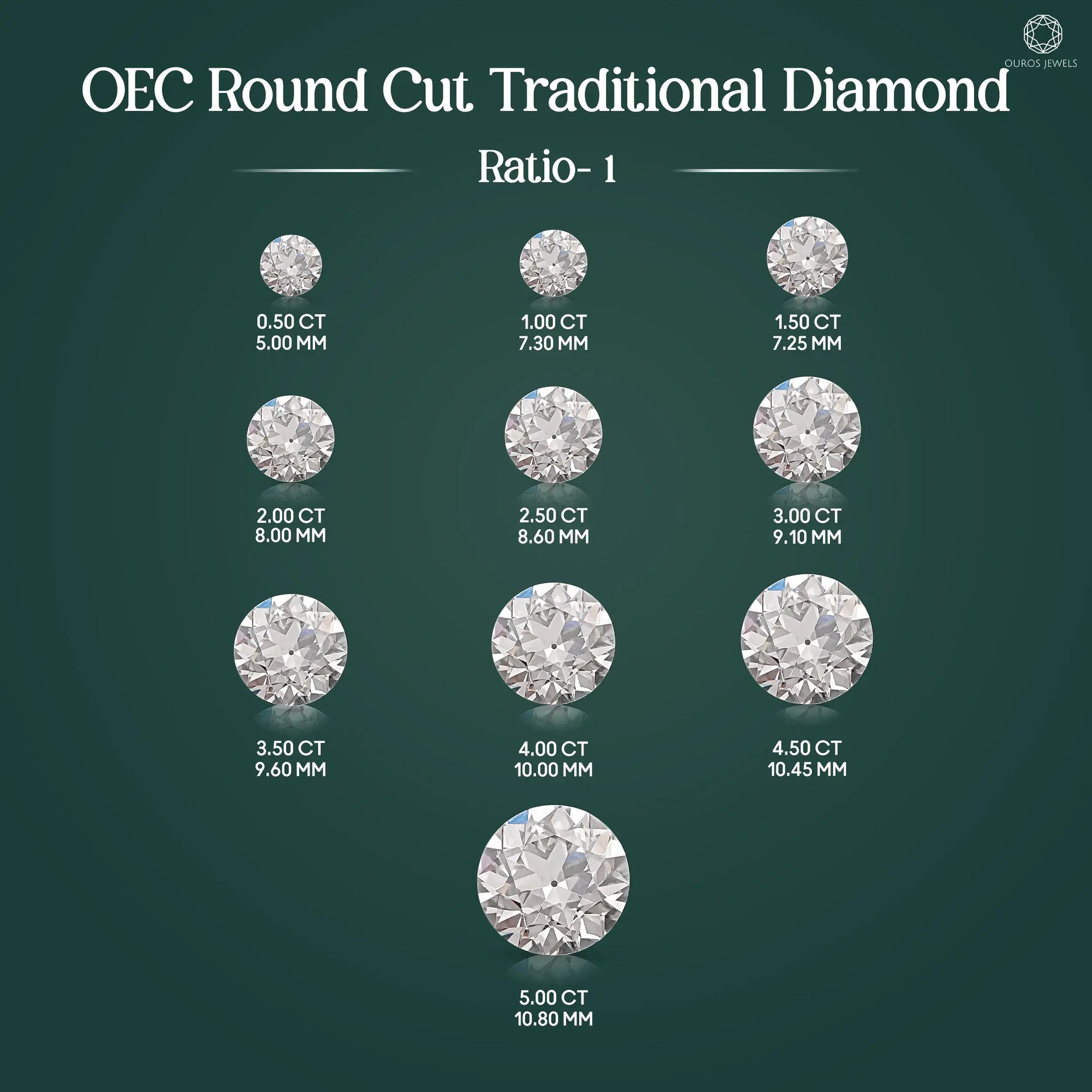 Traditional Old European Round Cut Lab Diamond Loose