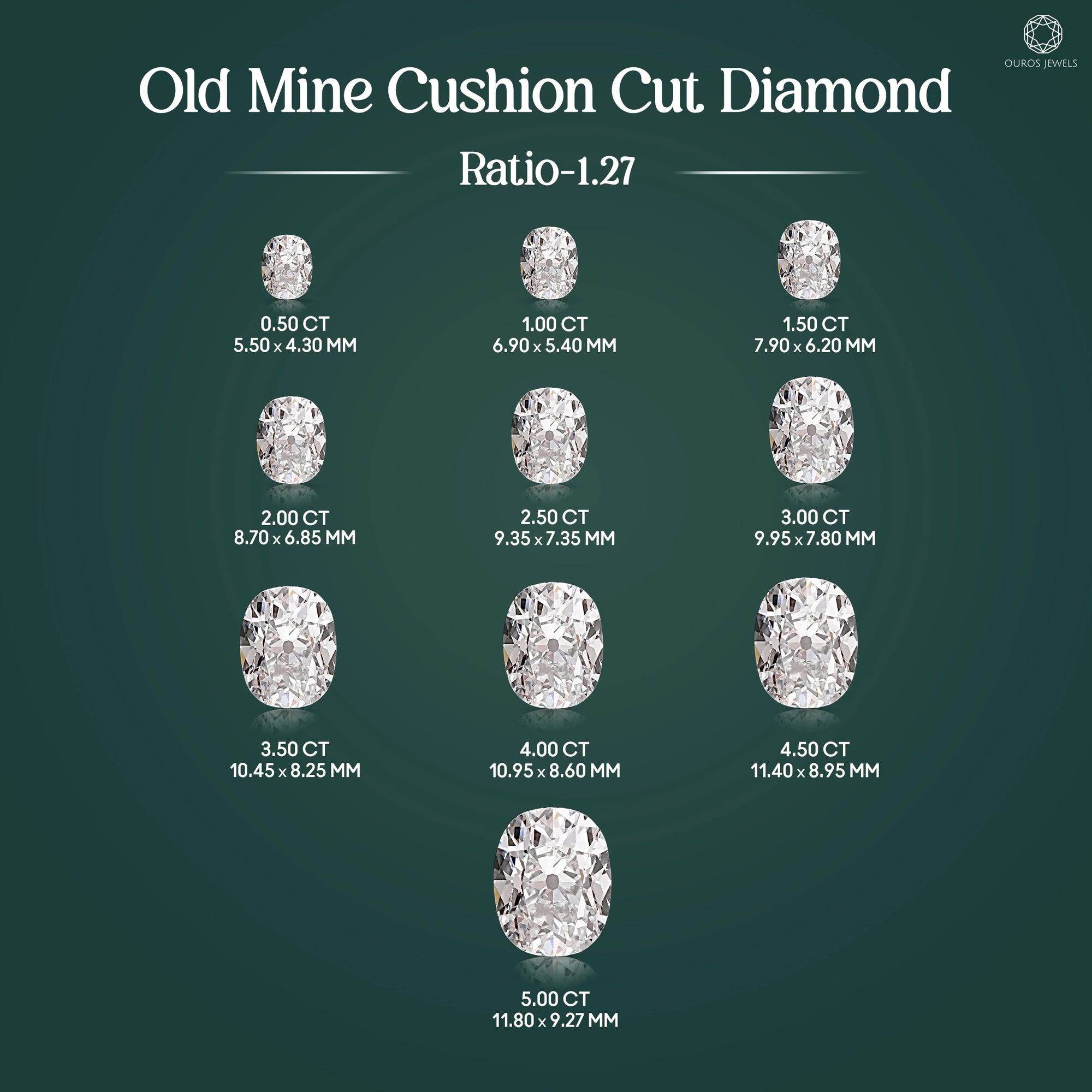 Old Mine Cushion Cut Lab Diamond Loose