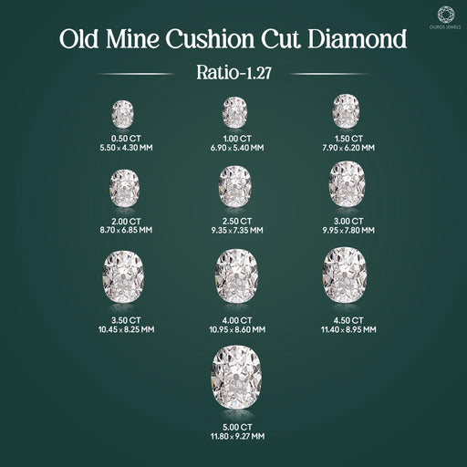 Old Mine Cushion Cut Lab Diamond Loose