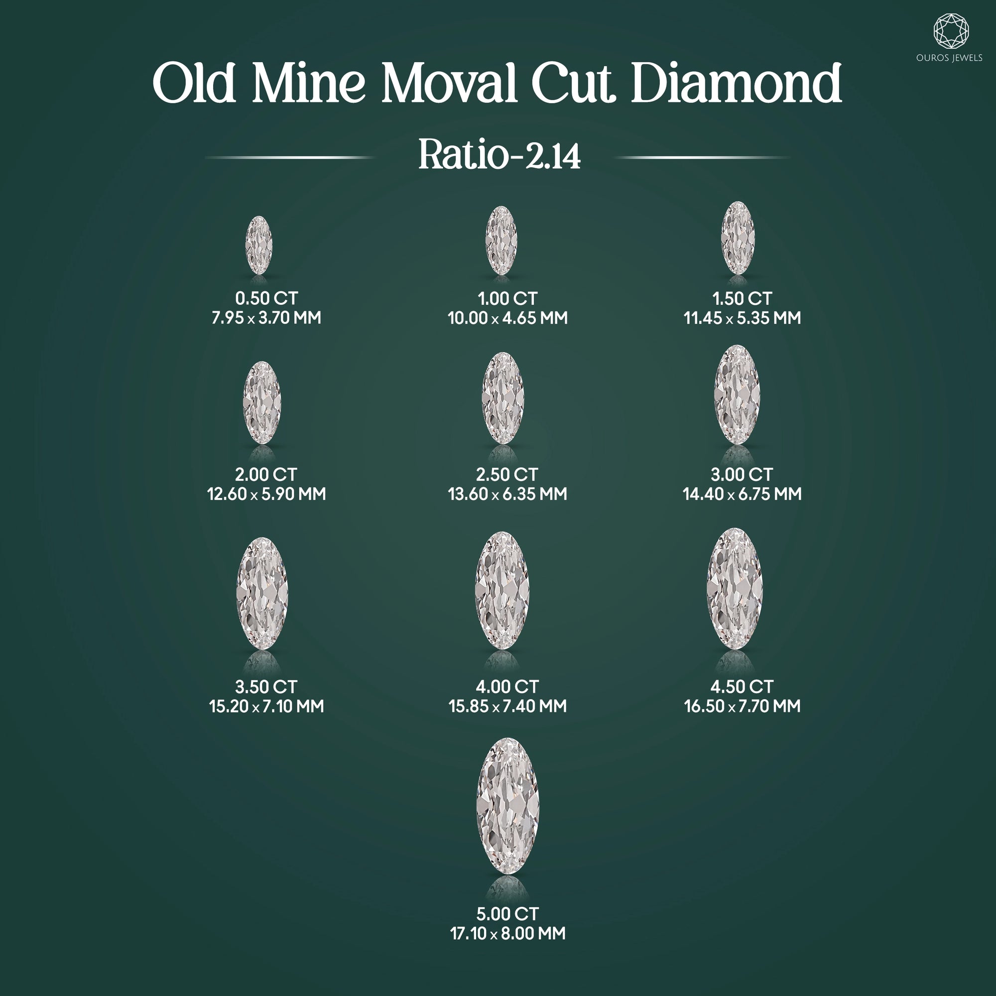 Old Mine Moval Cut Lab Grown Diamond Loose