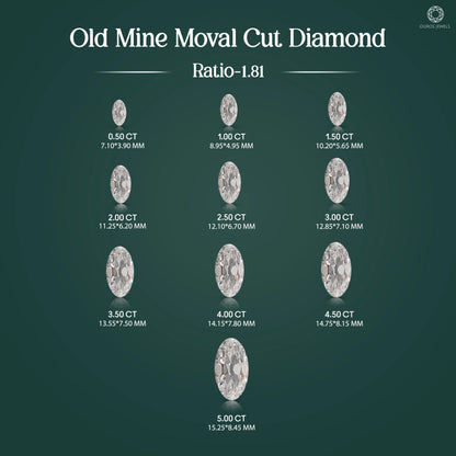 Moval Shape Lab Diamond - Old Mine Cut Loose