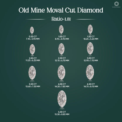 Moval Shape Lab Diamond - Old Mine Cut Loose