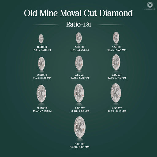 Moval Shape Lab Diamond - Old Mine Cut Loose