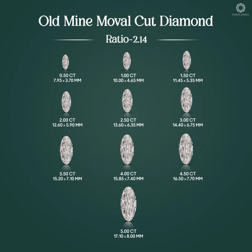 Old Mine Moval Cut Lab Grown Diamond Loose