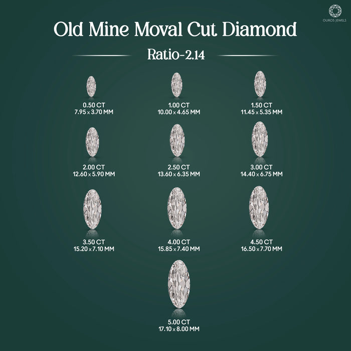 Old Mine Moval Cut Lab Grown Diamond Loose
