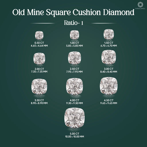 Loose Lab-Grown Old Mine Square Cushion Diamond