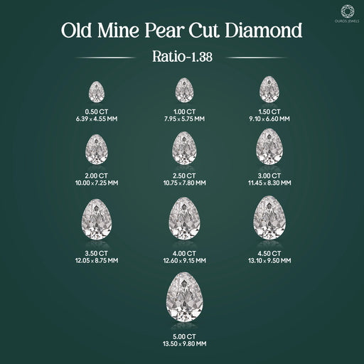 Old Mine Pear Cut Lab Grown Diamond Loose